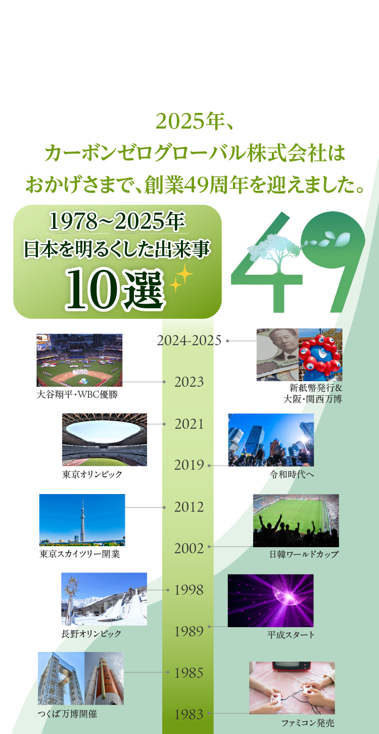2025年、カーボンゼログローバル株式会社は、おかげさまで、創業49周年を迎えました。